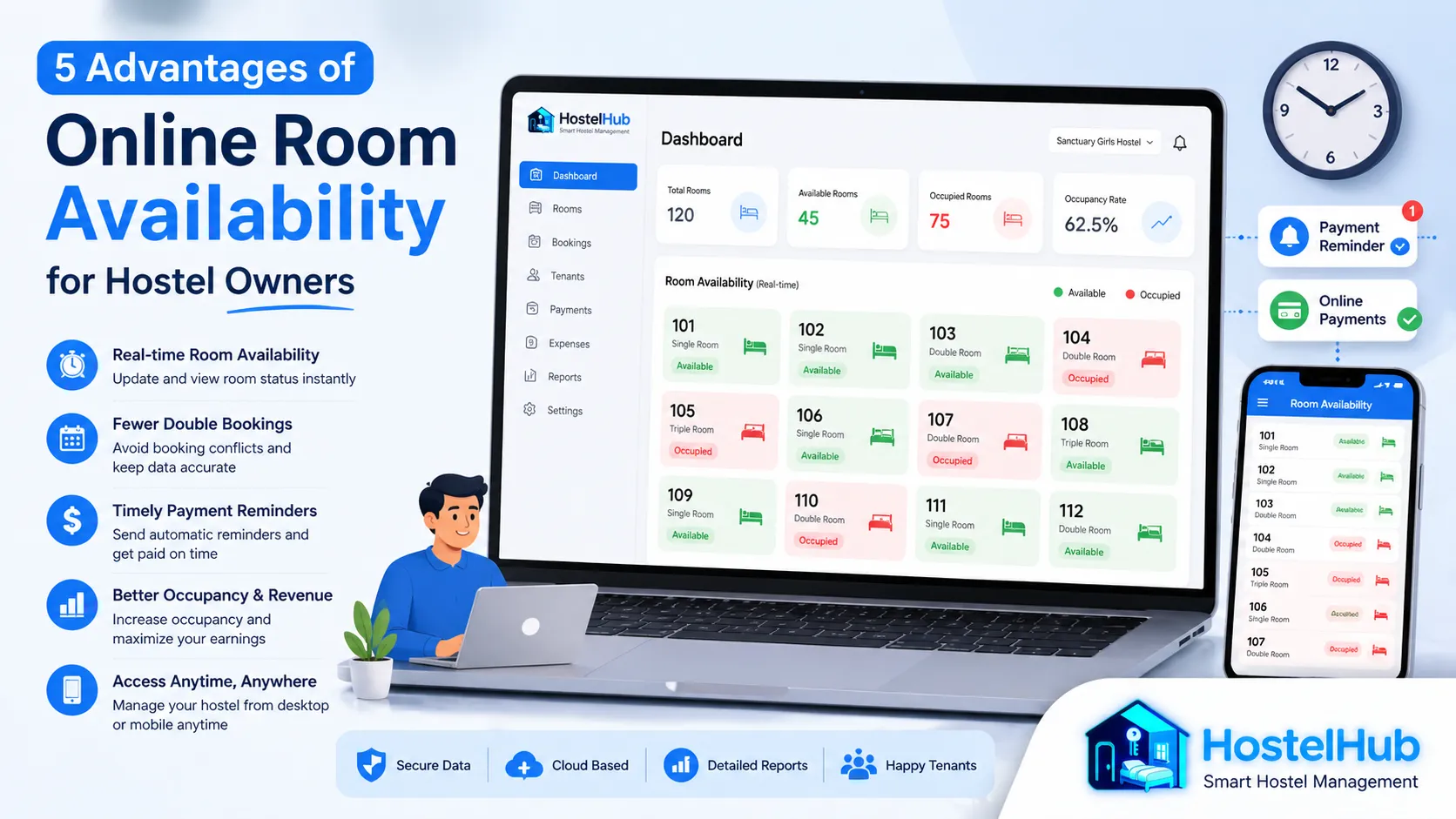 होस्टल सञ्चालकका लागि: कोठाको उपलब्धता अनलाइन राख्नुका ५ ठूला फाइदा